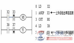 三菱plc与脉冲指令ANDP、ANDF