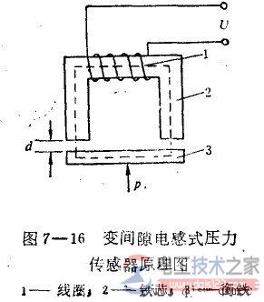 电感式压力传感器2