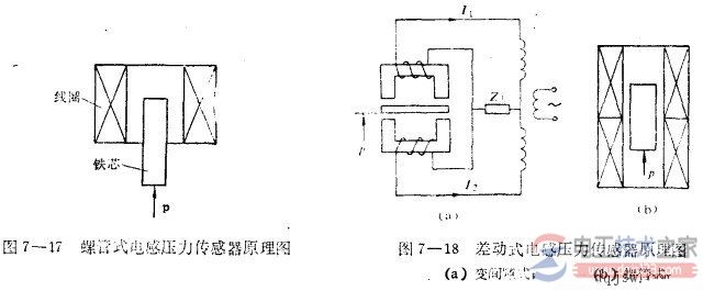 电感式压力传感器3