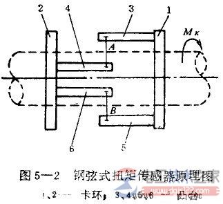 钢弦式扭矩传感器