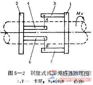 钢弦式扭矩传感器