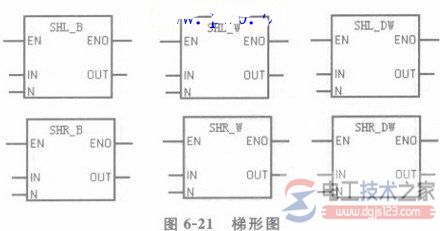 S7-200的移位指令的梯形图