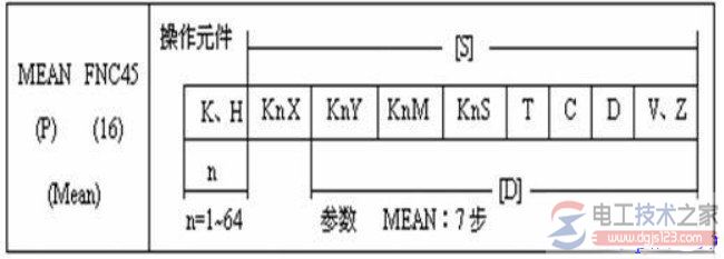 三菱fx系列plc功能指令1