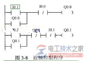 plc连锁控制