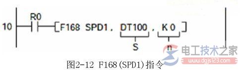 plc位置控制指令1