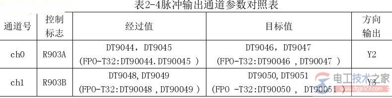 plc位置控制指令2