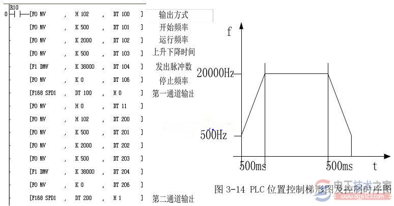 plc位置控制指令4