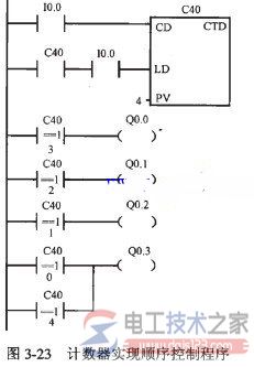 plc计数器顺序控制的梯形图