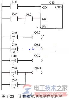 plc计数器实现顺序控制的梯形图