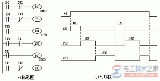 顺序脉冲发生器