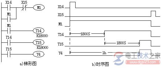 多个定时器组合的延时程序