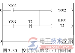 长时间延时控制程序