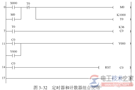 定时器和计数器2