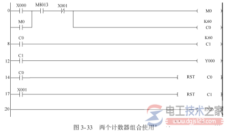 两个计数器组合使用