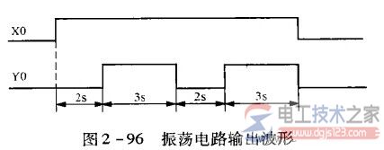 三菱plc振荡电路编程实例1