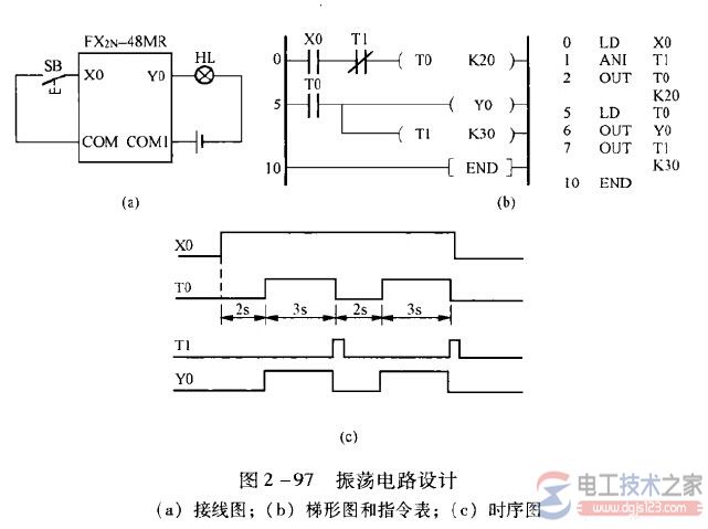 三菱plc振荡电路编程实例2