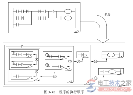 三菱plc梯形图编程2