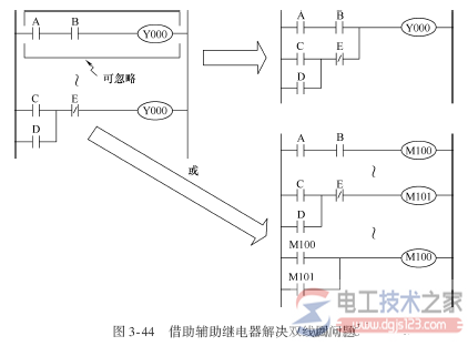 三菱plc梯形图编程4