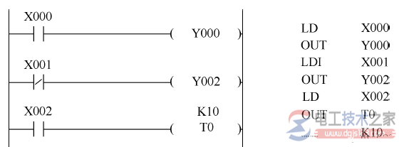 三菱plc基本连接与驱动指令大全1