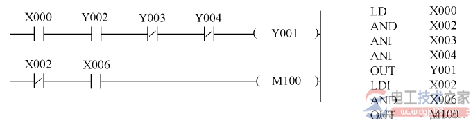 三菱plc基本连接与驱动指令大全2