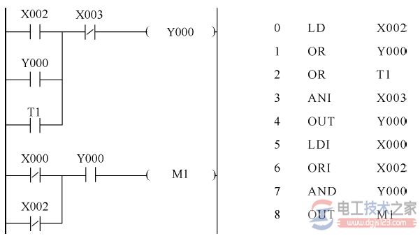 三菱plc基本连接与驱动指令大全3