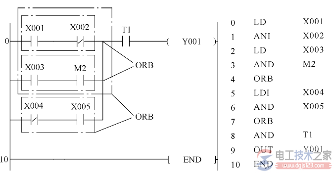 三菱plc基本连接与驱动指令大全4