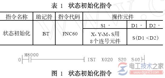 三菱plc ist指令1