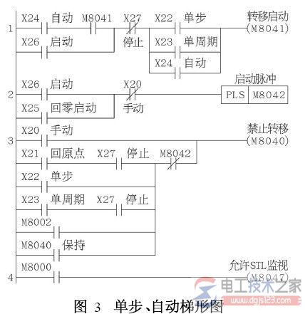 三菱plc ist指令3