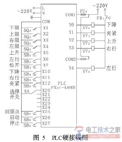 三菱plc ist指令5