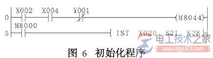 三菱plc ist指令6