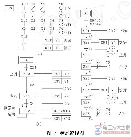 三菱plc ist指令7