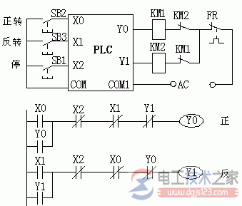 自锁与互锁电路的plc梯形图程序3