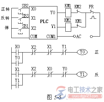 plc控制电动机正反转的I/O接线图和梯形图