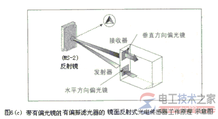 光学传感器