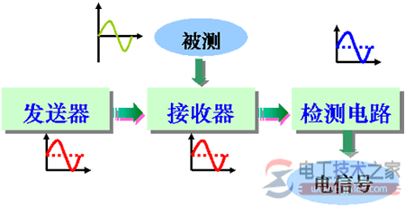 光学传感器2