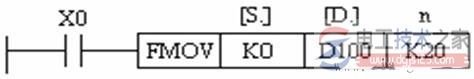 三菱<a href=/plc/ target=_blank class=infotextkey>plc</a>多点传送指令FMOV的用法