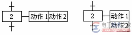 plc顺序功能图要素与转换条件