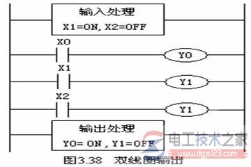 plc梯形图4