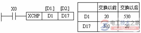 三菱plc数据交换指令xch、bcd与bin指令的用法说明