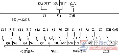 plc控制运料小车的编程实例2