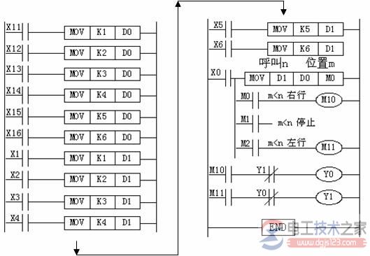 plc控制运料小车的编程实例3