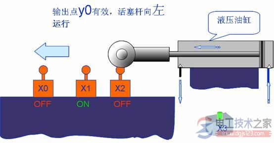 plc起保停电路梯形图编程实例3