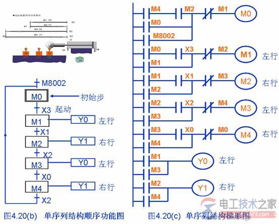 plc起保停电路梯形图编程实例8