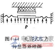 电容式压力传感器1