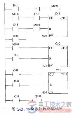 基于plc的6位数计数控制