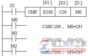 三菱plc传送与比较类指令1