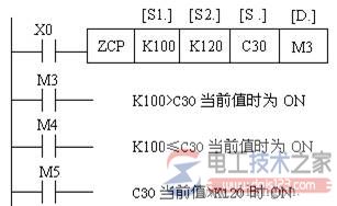 三菱plc传送与比较类指令2