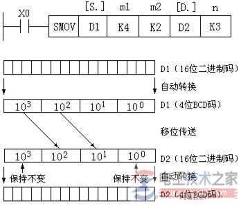 三菱plc传送与比较类指令4