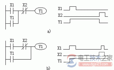 <a href=/plc/ target=_blank class=infotextkey>plc</a>梯形图自锁与互锁1