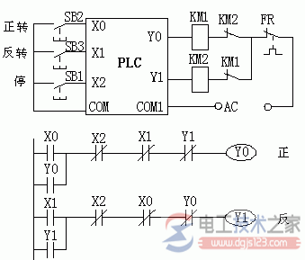 plc梯形图自锁与互锁3